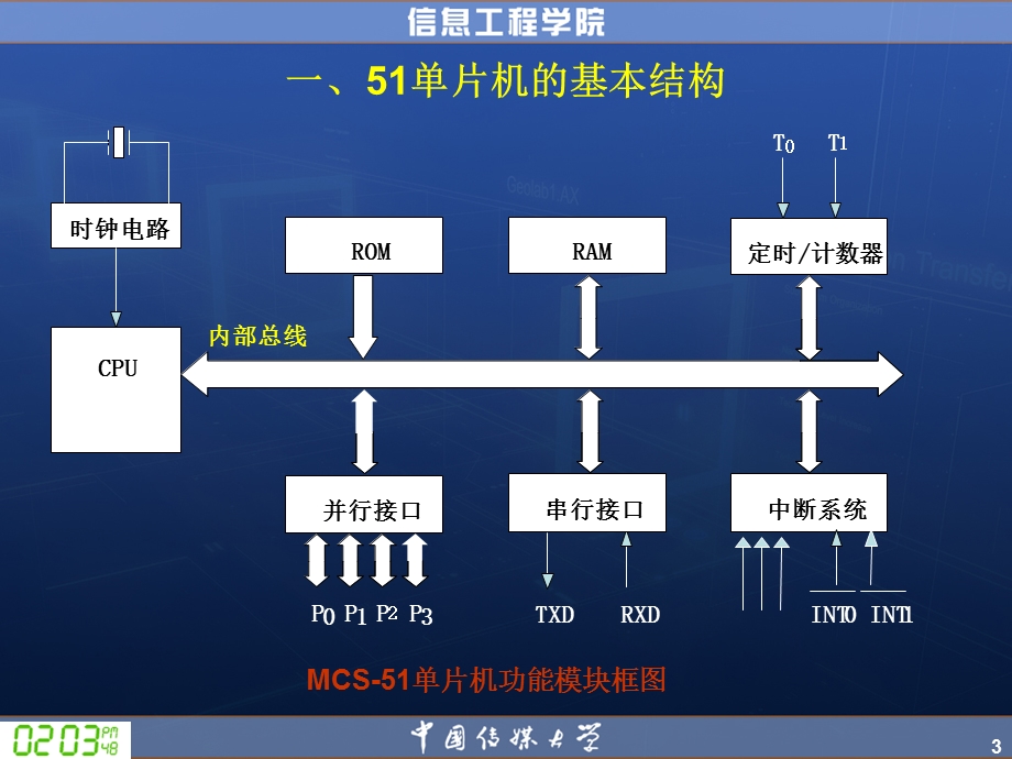 MCS-51单片机芯片的硬件结构.ppt_第3页