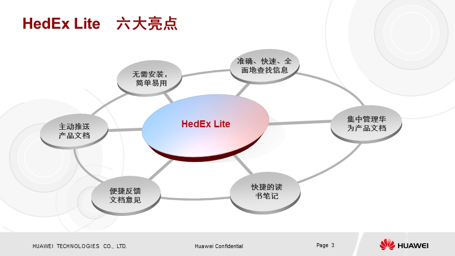 HedExLite-轻松获取使用华为文档V.ppt_第3页