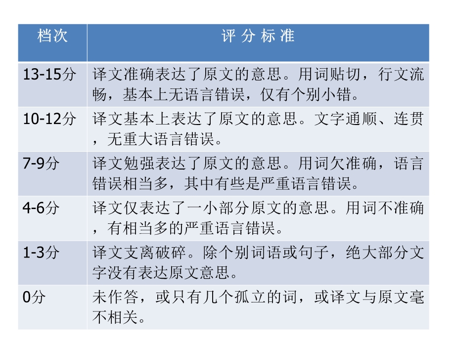 CET4-Translation-新四级翻译技巧.ppt_第2页