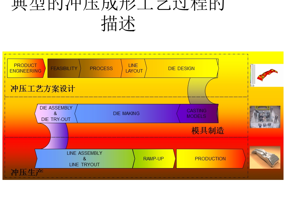 Altair金属薄板冲压成形解决方案.ppt_第2页