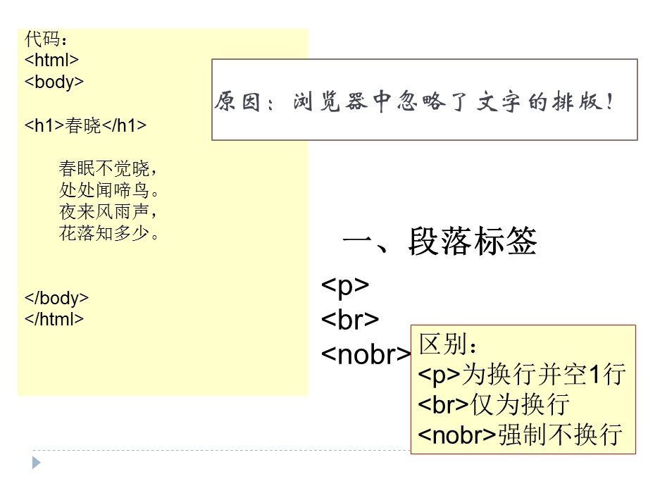 HTML段落与分行控制.ppt_第2页