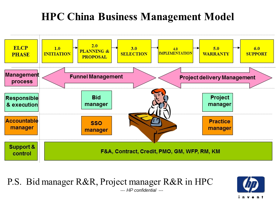 IBM项目管理课程.ppt_第3页