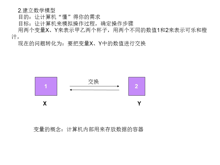 pascal语言程序设计入门二计算机处理问题的方法.ppt_第2页