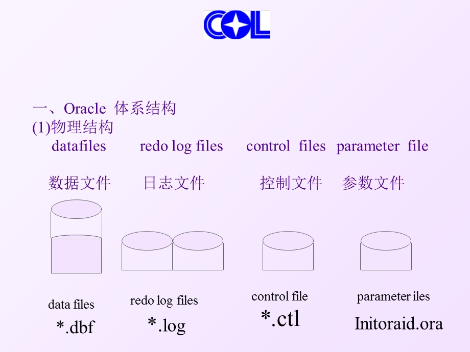 Oracle 数据库入门教程.ppt_第1页