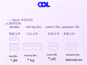 Oracle 数据库入门教程.ppt