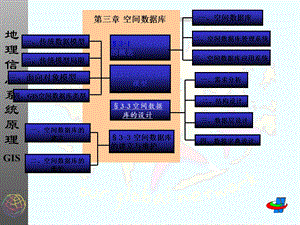 GIS课程(第三章空间数据库).ppt