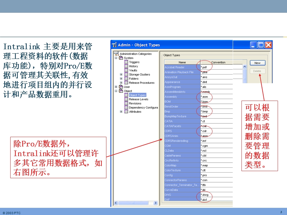 Pro-Intralink基础知识.ppt_第3页