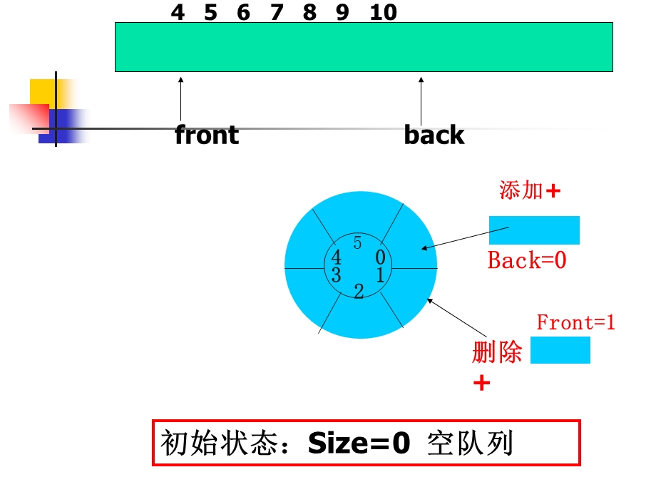 Java自定义异常举例.ppt_第3页