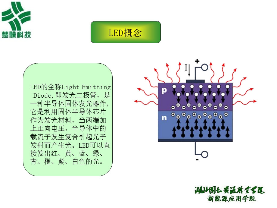 LED照明基础知识之光源.ppt_第3页