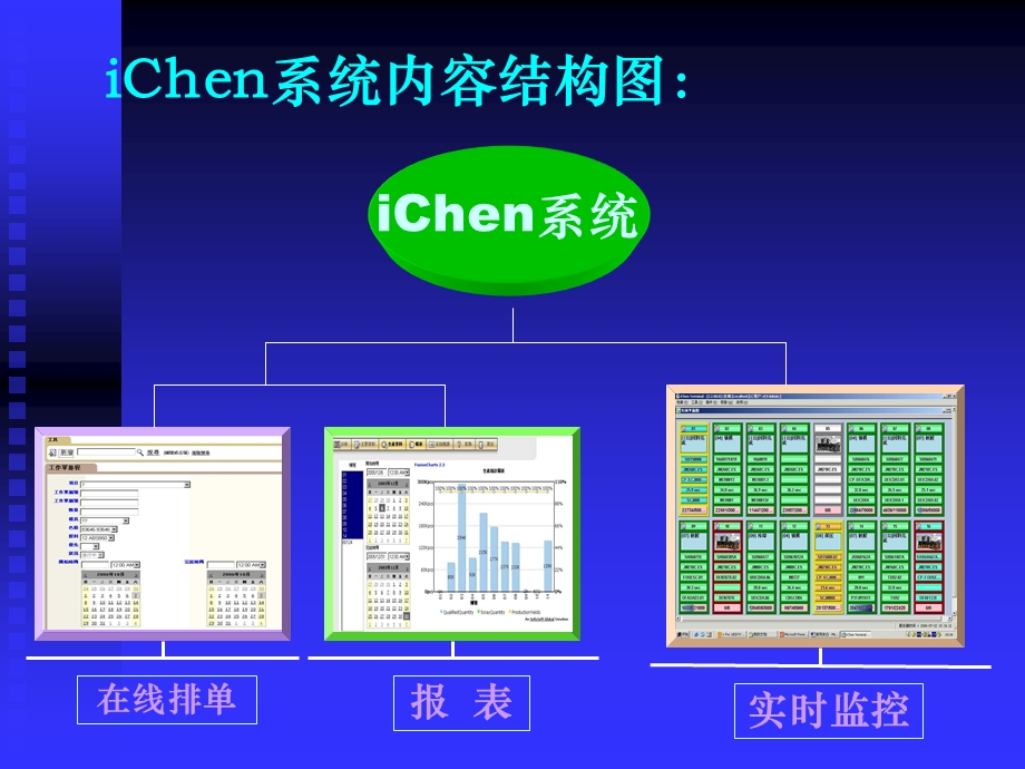 iChen系统使用培训.ppt_第3页