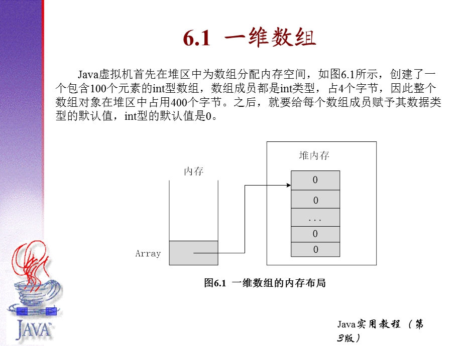 JAVA语言与编程第6章数组、枚举及注解.ppt_第3页