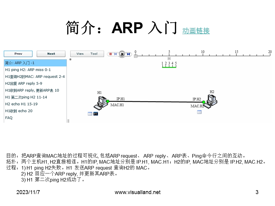 ARP入门图解(VisualLandARP动画系列1).ppt_第3页