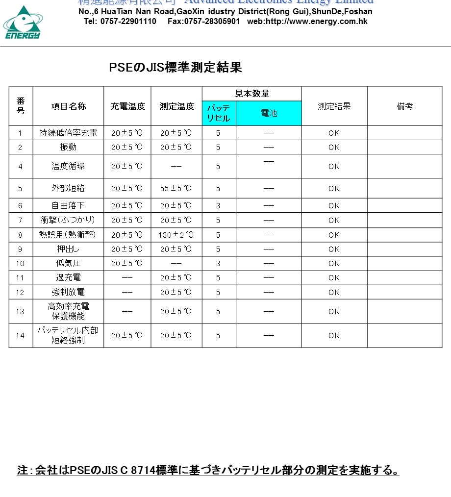 PSE认证JIS标准测试锂电池测试标准.ppt_第3页