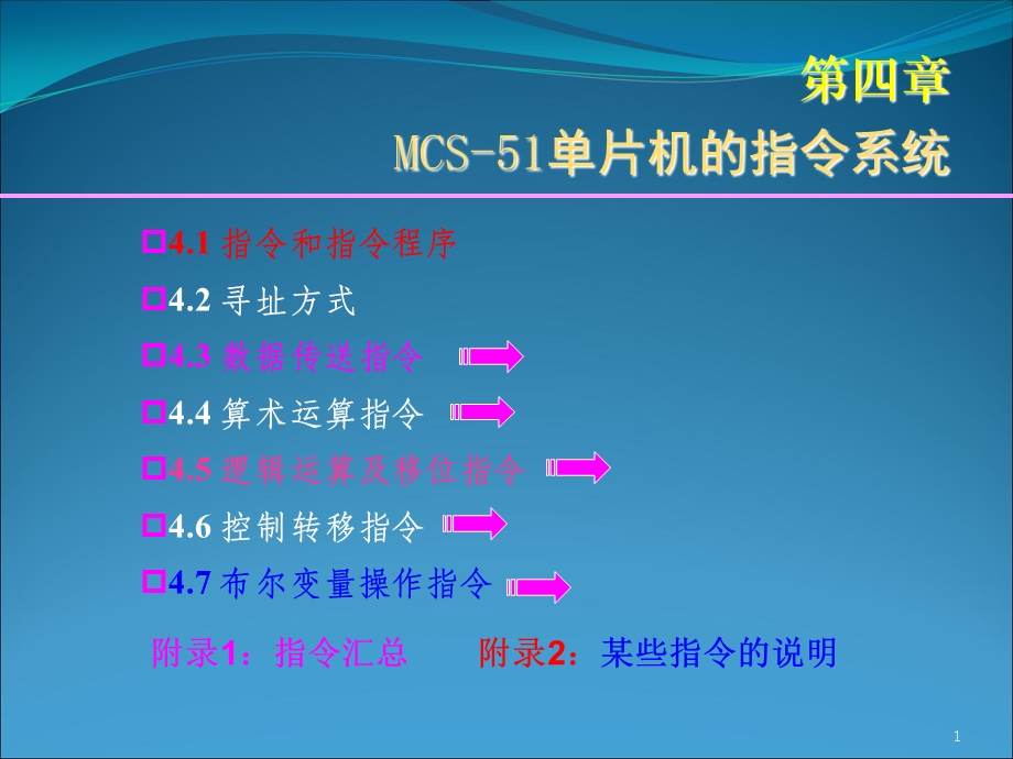 MCS-51单片机的指令系统.ppt_第1页