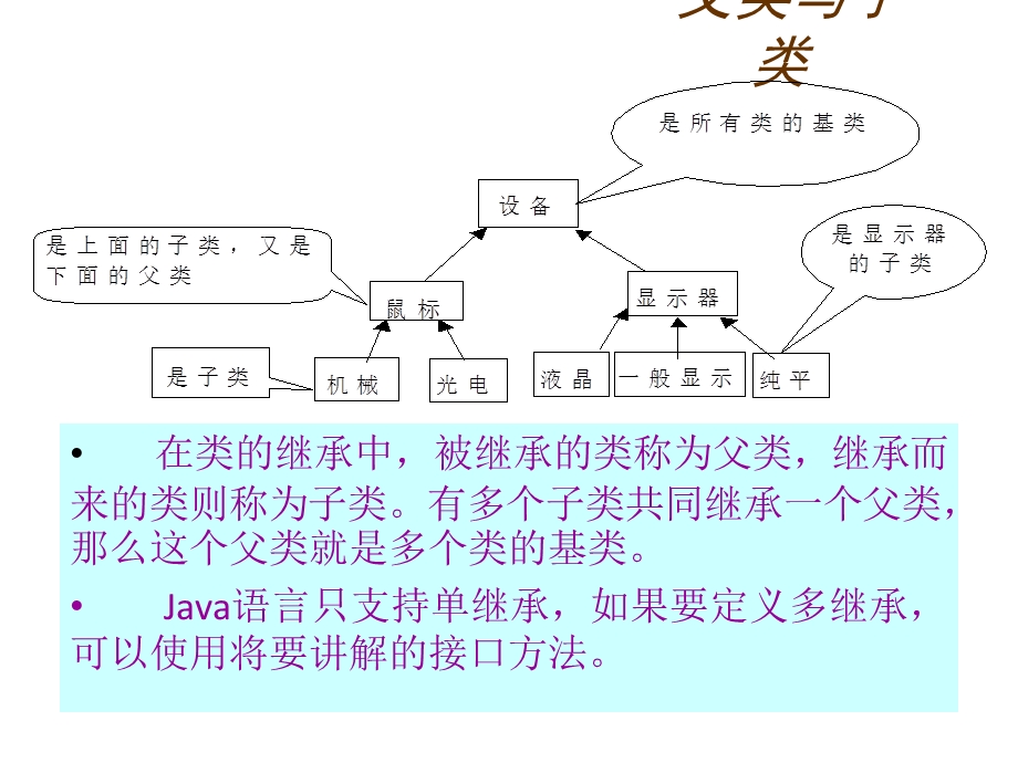 java速成第六章继承和多态.ppt_第3页