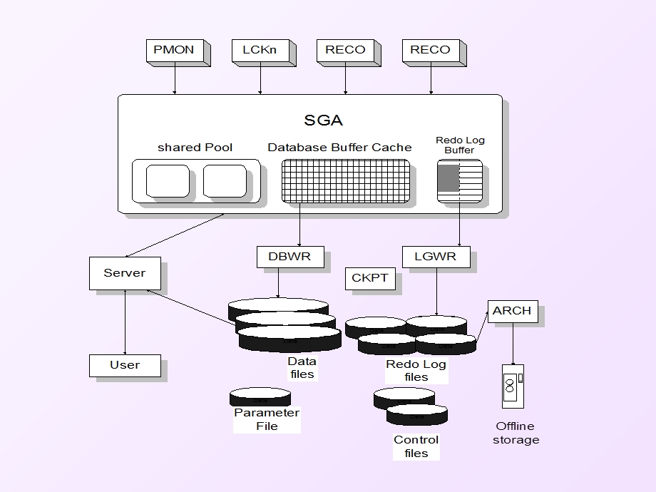 ORACLE 数据库入门.ppt_第3页