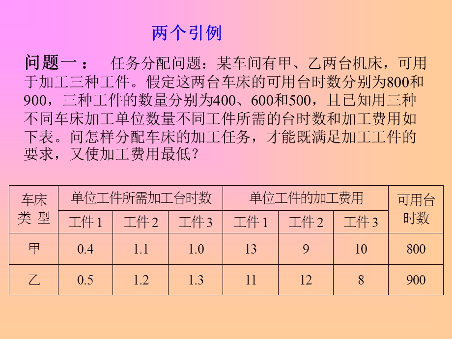 Matlab做线性规划.ppt_第3页