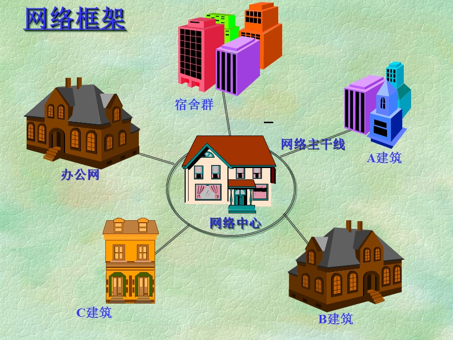 internet概述及教育应用.ppt_第1页