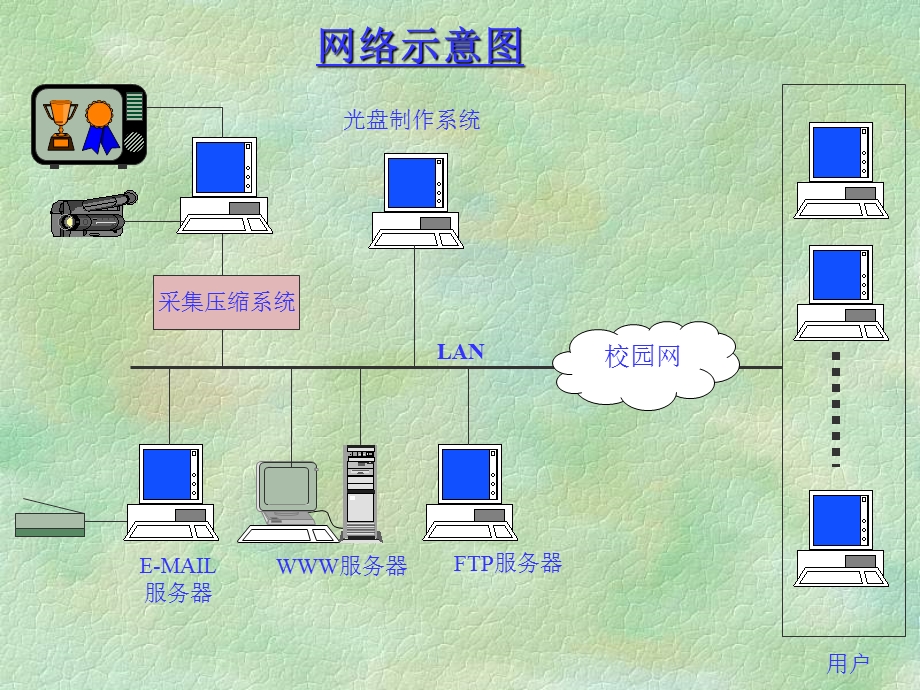 internet概述及教育应用.ppt_第2页