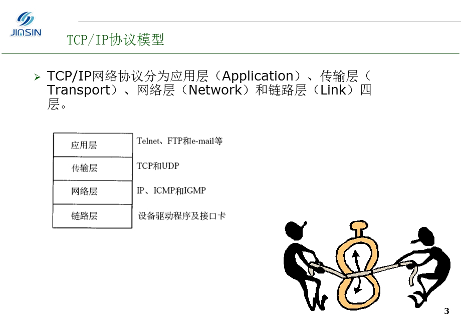 IP产品开发之TCPIP协议-伟博.ppt_第3页