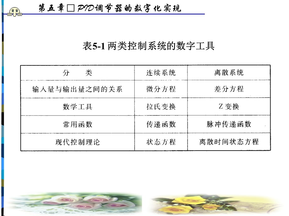 PID调节器的数字化实现.ppt_第2页