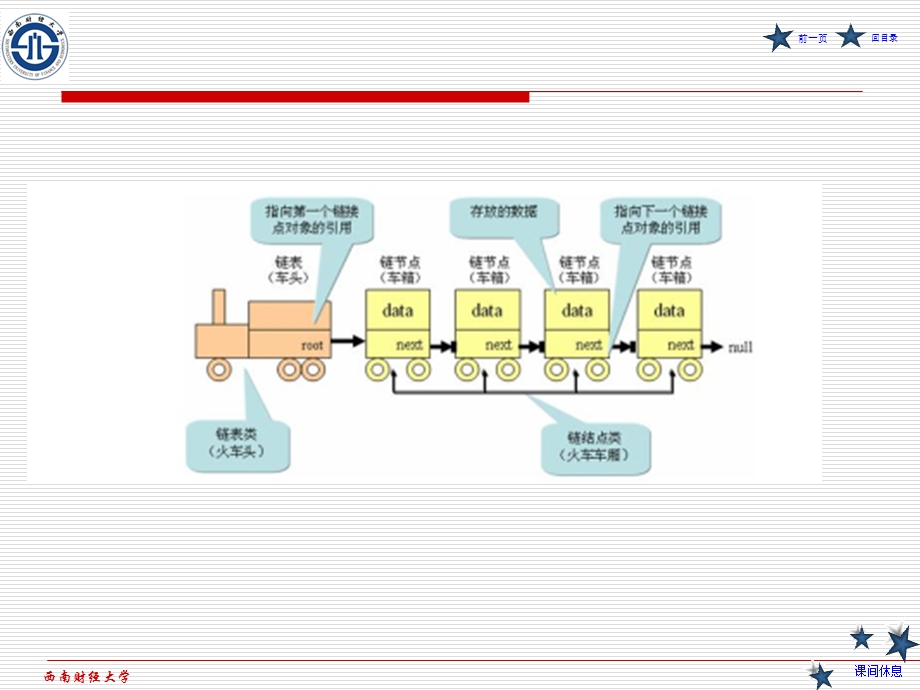 JAVA程序设计类与对象续.ppt_第3页