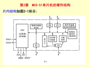 MCS-51单片机硬件结构.ppt