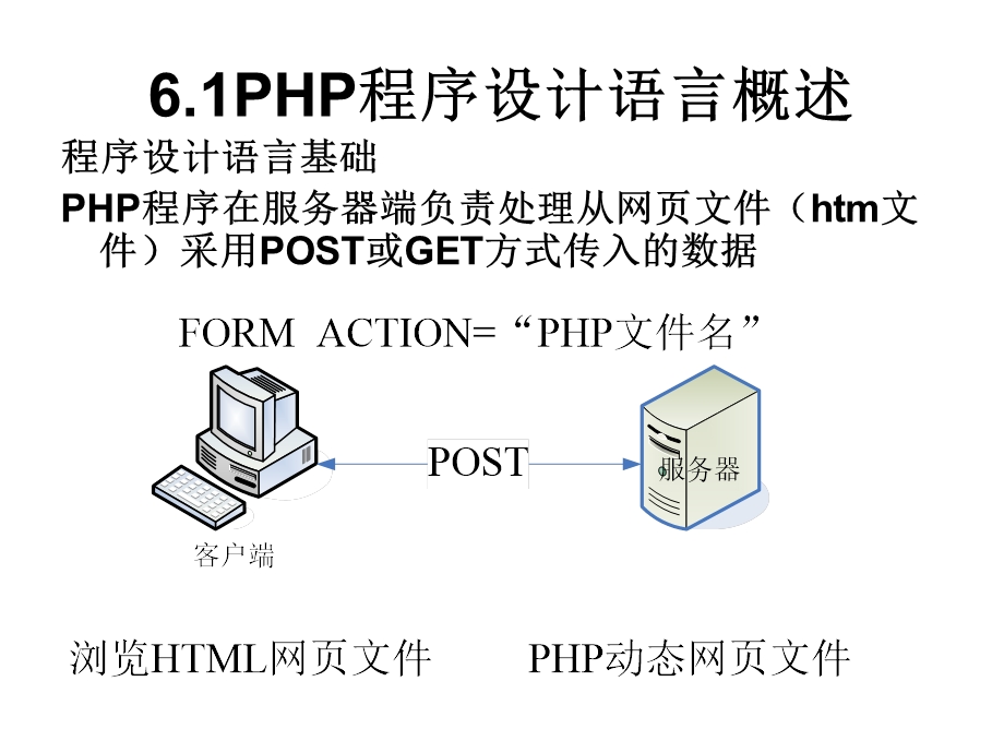 PHP程序设计语言 (2).ppt_第2页