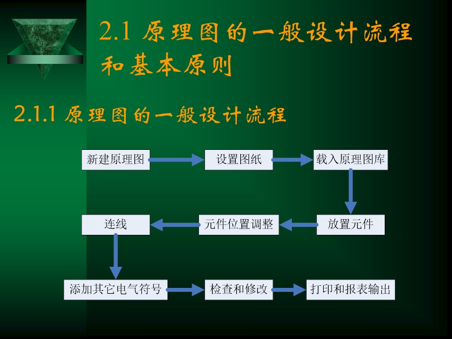 protel绘制三端稳压电源原理.ppt_第3页