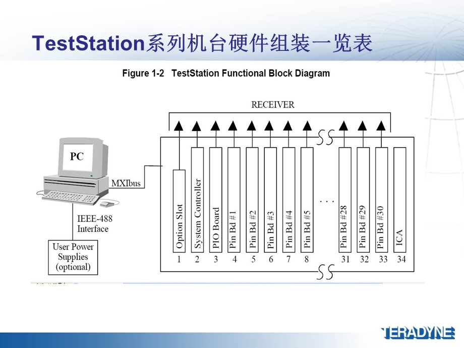 eradyne硬件培训手册.ppt_第2页