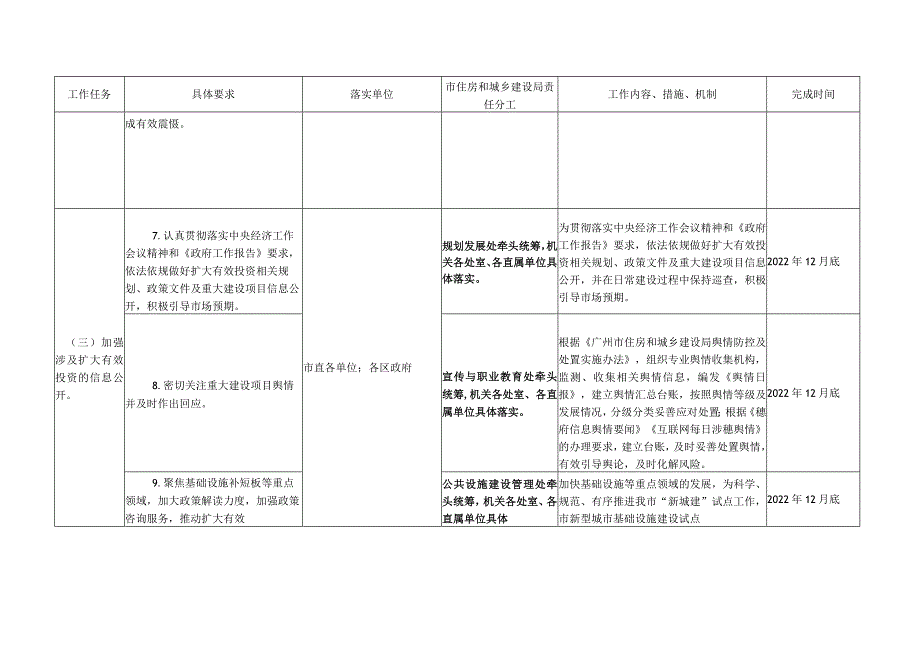 广州市2019年政务公开工作要点分工方案.docx_第3页