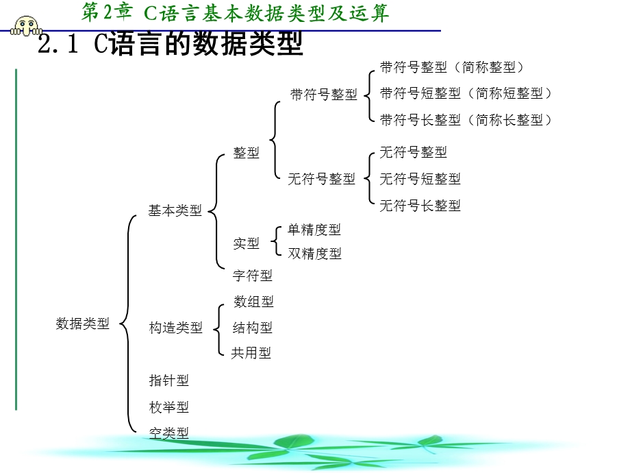 C语言基本数据类型及运算.ppt_第2页