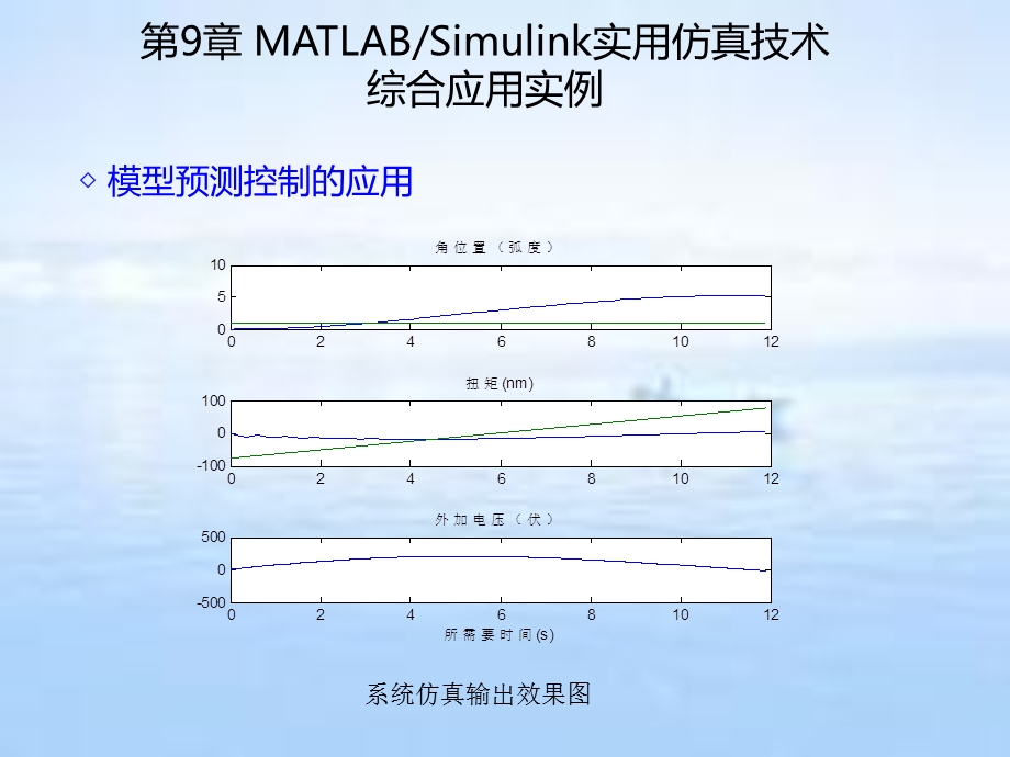 MATLAB动态仿真实例教程.ppt_第1页