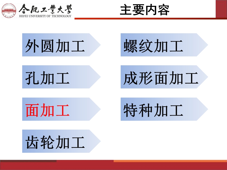 New第一章第二部分机械加工方法.ppt_第2页