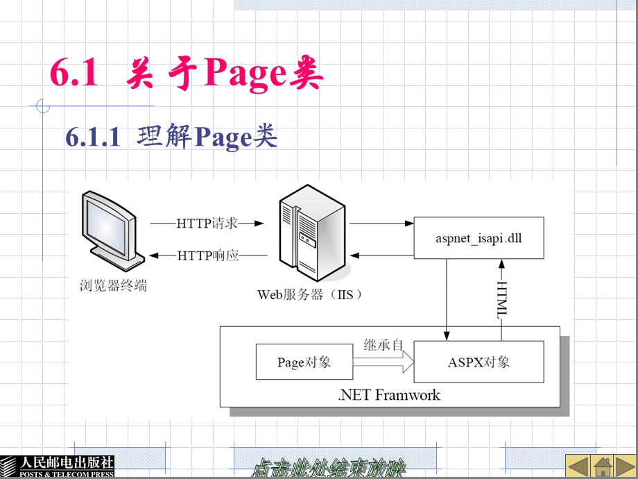 ASP对象及状态管理.ppt_第3页