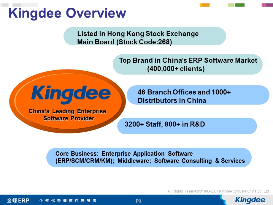 KingdeeK电子行业英文解决方案.ppt_第3页