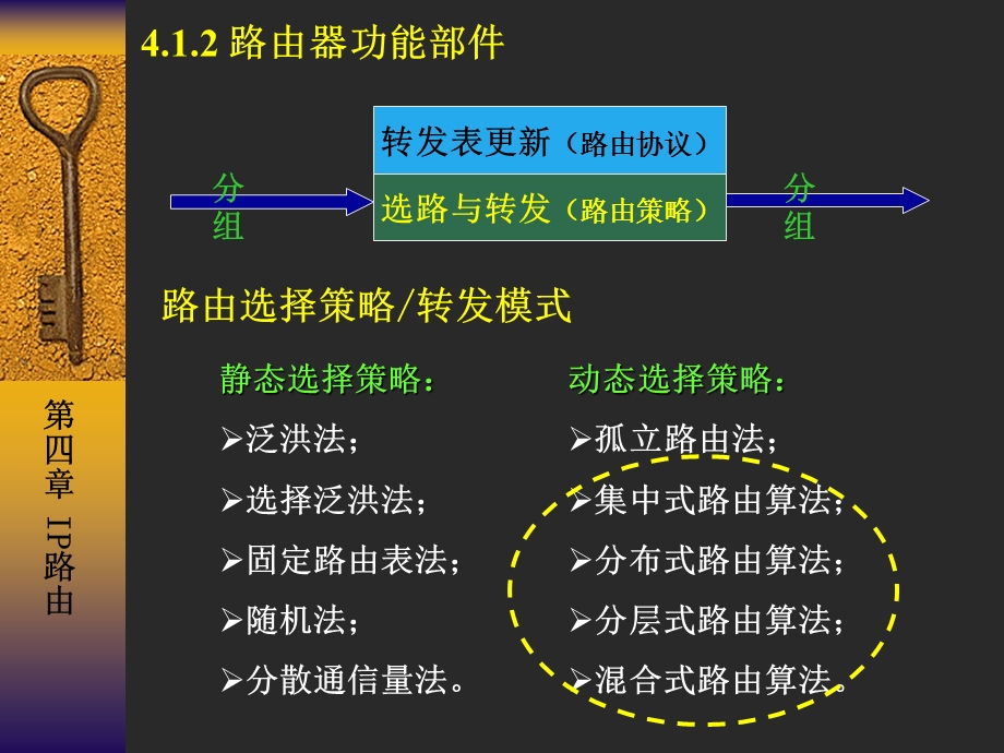 Internet课程2-IP路由.ppt_第2页