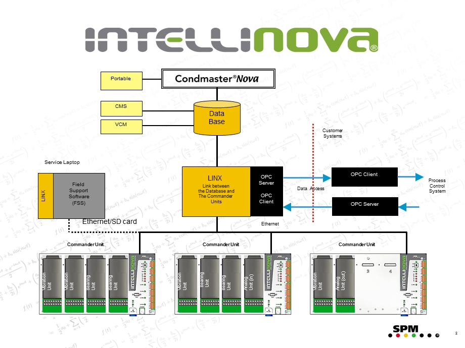 IntelliNova智能监控系统.ppt_第2页