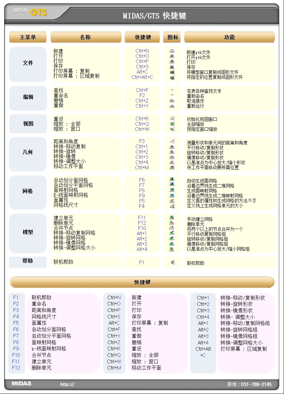 GTS快捷键使用和后处理结果意义.ppt_第1页