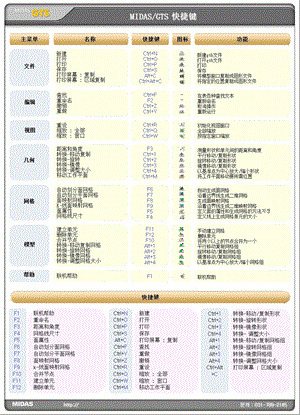 GTS快捷键使用和后处理结果意义.ppt