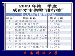 PR策划与实施技巧.ppt