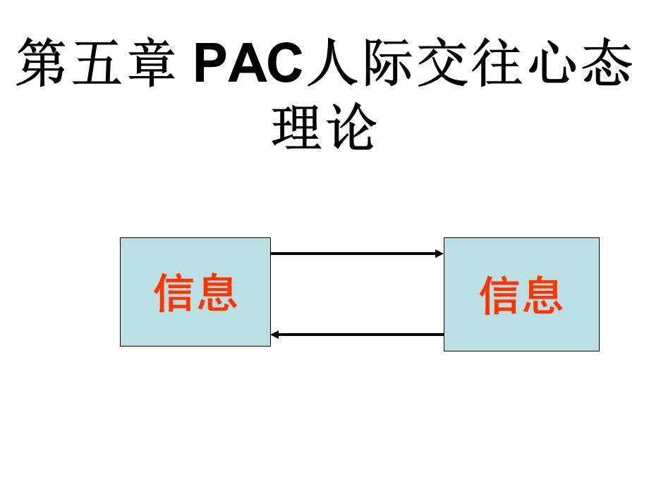 PAC人际交往心态理论.ppt_第1页