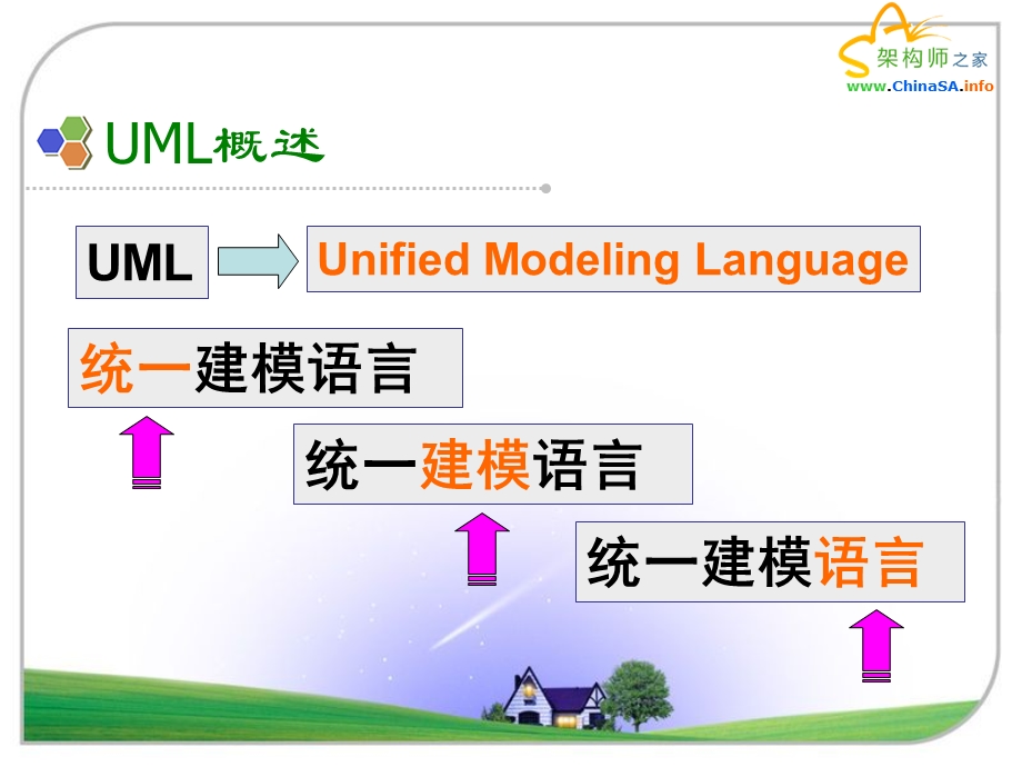 C#设计模式-附录AUML类图.ppt_第3页