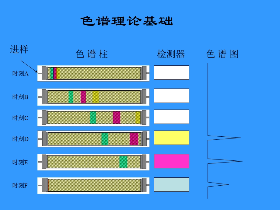 GC基本原理及结构.ppt_第3页