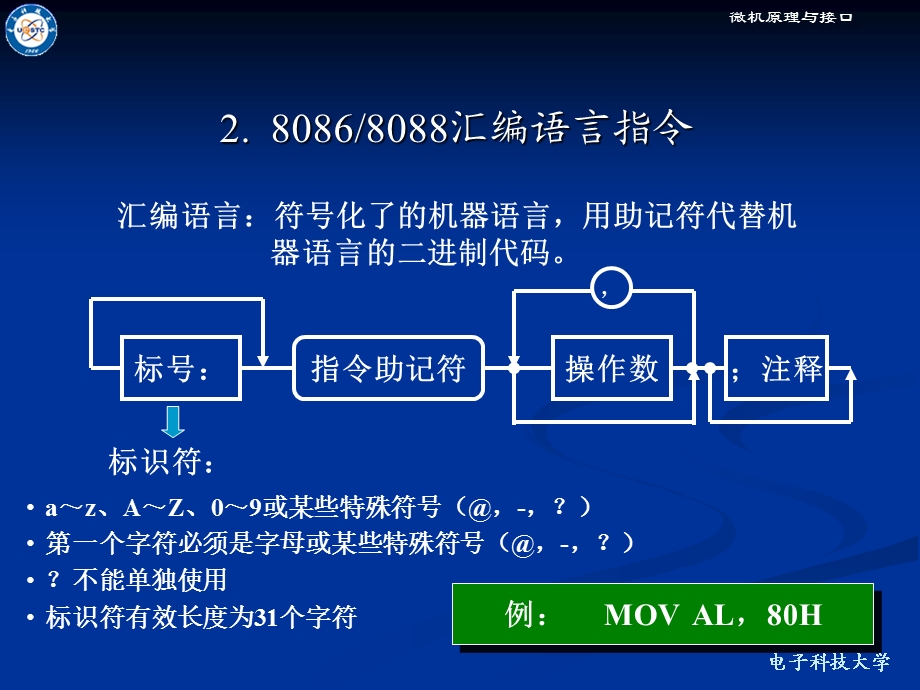 NEW03第三章80x86指令系统.ppt_第3页