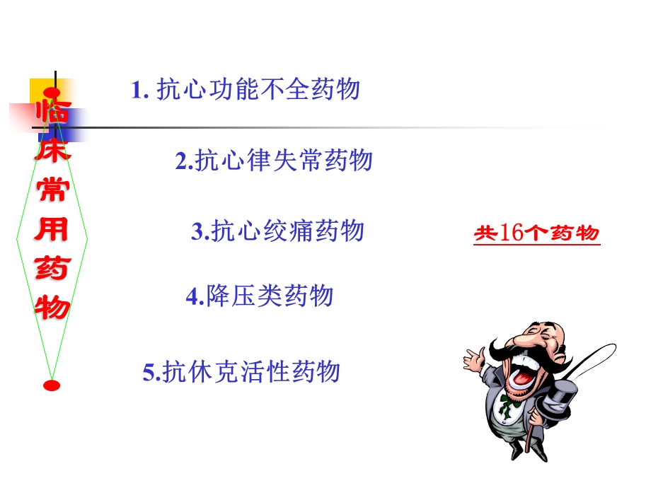 icu常用急救药物护理.ppt_第3页