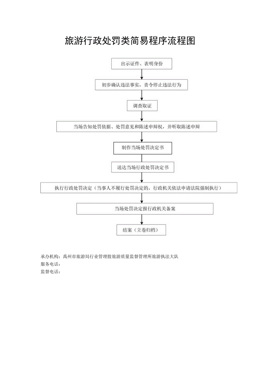 禹州市旅游局行政职权运行流程图.docx_第2页