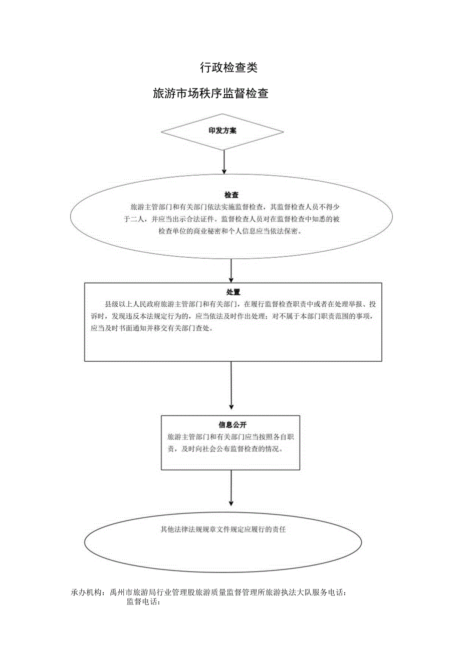 禹州市旅游局行政职权运行流程图.docx_第3页