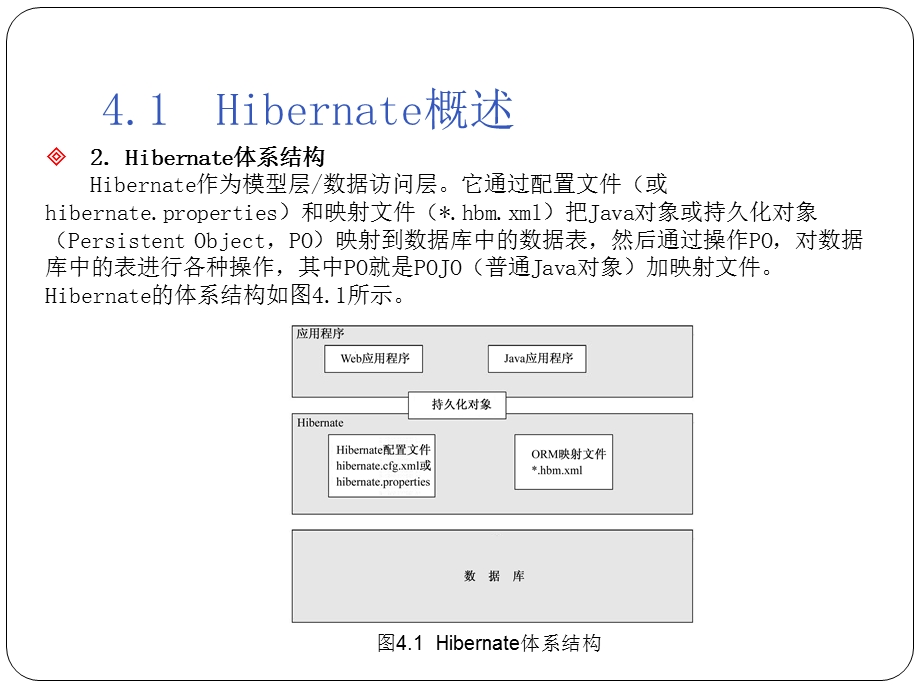 JavaEE基础应用教程之Hibernate应用.ppt_第3页