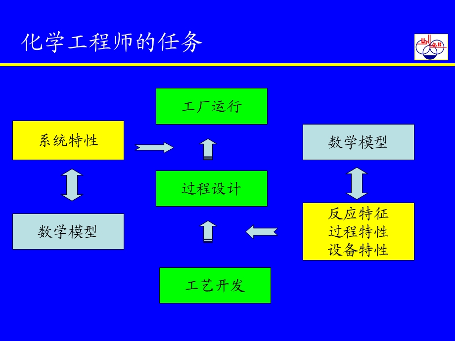 Matlab与化工数值计算-第1讲简介与基本数学运算.ppt_第2页